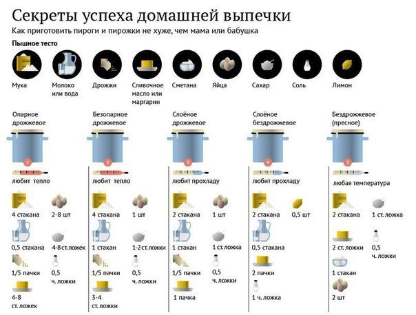 Salade d'oranges - conseils culinaires en images Салат с апельсинами - Кулинарные советы в картинках