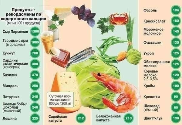 Salade d'oranges - conseils culinaires en images Салат с апельсинами - Кулинарные советы в картинках