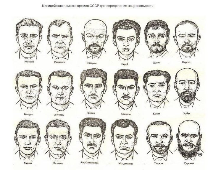 Milice rappel de l'URSS pour la définition d'un type national de la personne Милицейская памятка СССР для определение национальности по типу лица