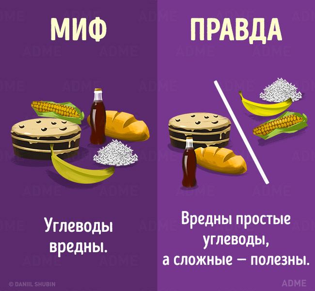 Mythes sur l'alimentation saine Мифы о здоровом питании