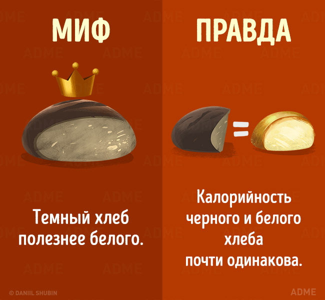 Mythes sur l'alimentation saine Мифы о здоровом питании