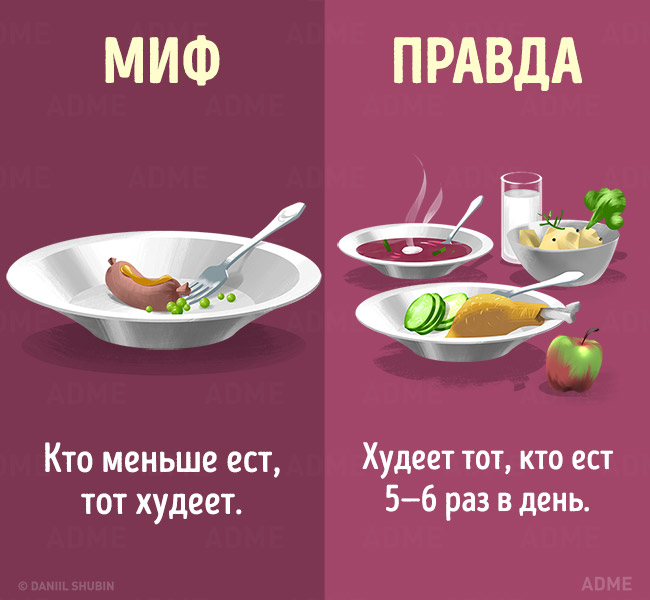 Mythes sur l'alimentation saine Мифы о здоровом питании
