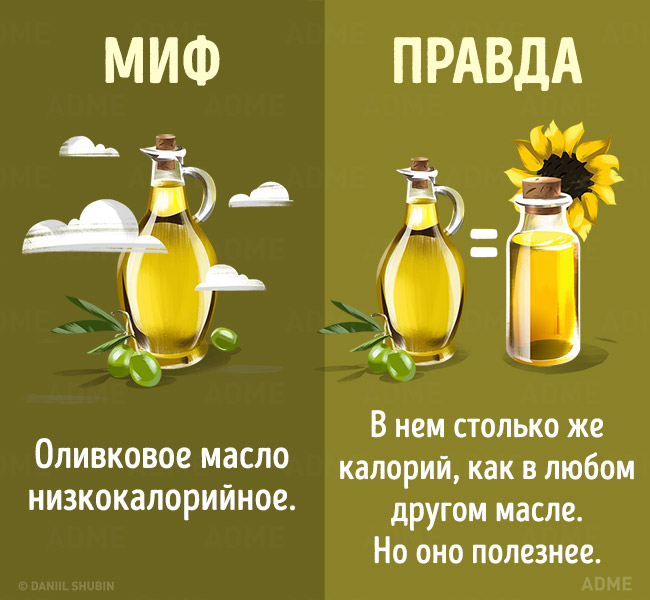 Mythes sur l'alimentation saine Мифы о здоровом питании