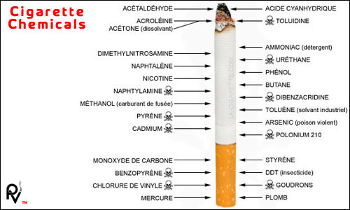 Quels sont les ingrédients dans une cigarette? Какие ингредиенты в сигарете?
