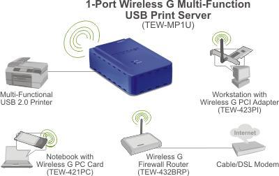 Wi-Fi serveur d'impression - impression automatique de iOS aux imprimantes Wi-Fi принт-сервер – автоматическая печать с iOS на любые принтеры