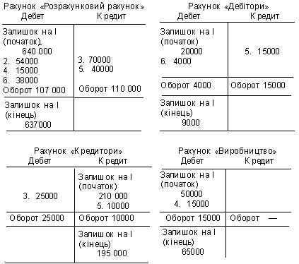 rakhunok rozrahunkovy