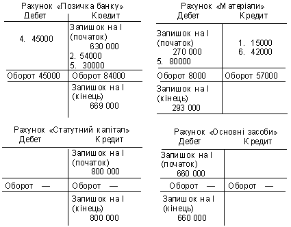 Pozichka banque