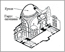 Temple Type hrestovo-dôme