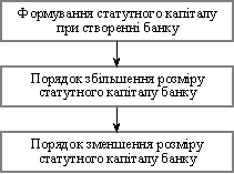 pіdhіd systémique à formuvannya banque kapіtalu légale