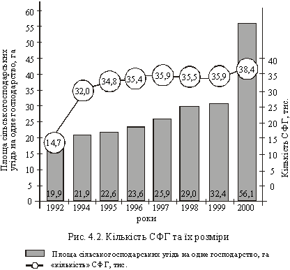Quantité SFG