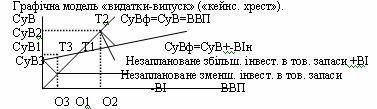 Keynsіansky Chrest