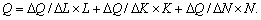 Type Іntensivny zrostannya