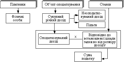régime de logіchna Structurellement