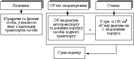 Structurellement logіchna régime podatku
