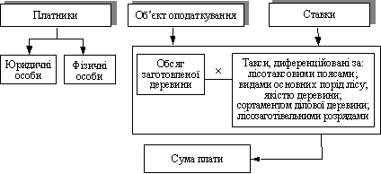 régime de logіchna Structurellement
