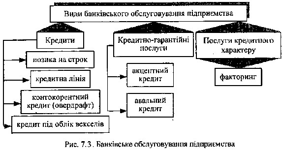 Bankіvske obslugovuvannya pіdpriєmstva
