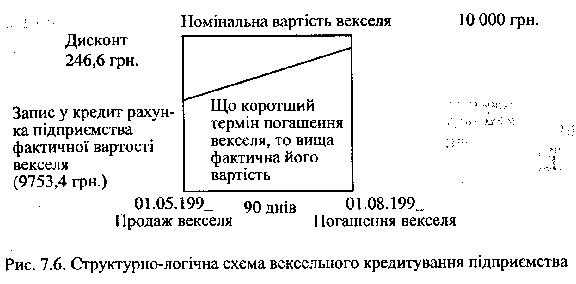 Projets de loi diskontuvannya Mehanіzm des entreprises