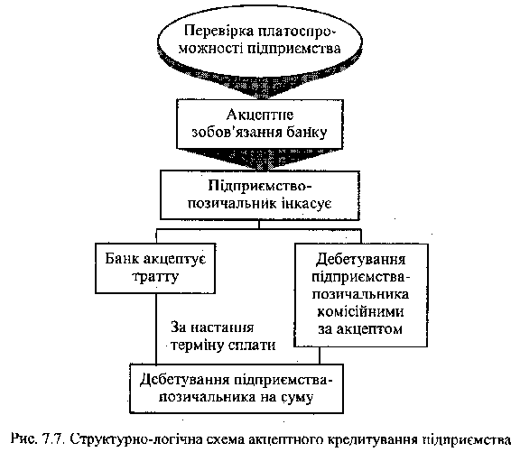 Le kredituvannya ordre d'acceptation