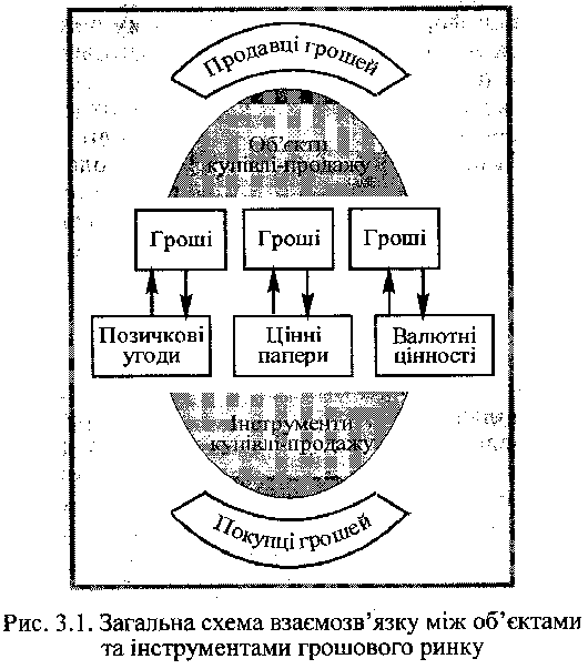 Vzaєmozvyazok mіzh obєktami que іnstrumentami trumpery analyse du marché