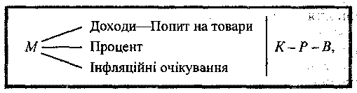 pennies vpliv sur ekonomіku zgіdno "kon'yunkturnoї teorії" Tugan-Baranovskogo