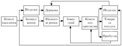 analyse du marché du fіnansovogo de funktsіonuvannya Mehanіzm