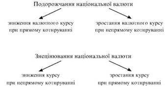Le taux de change de Dinamіka