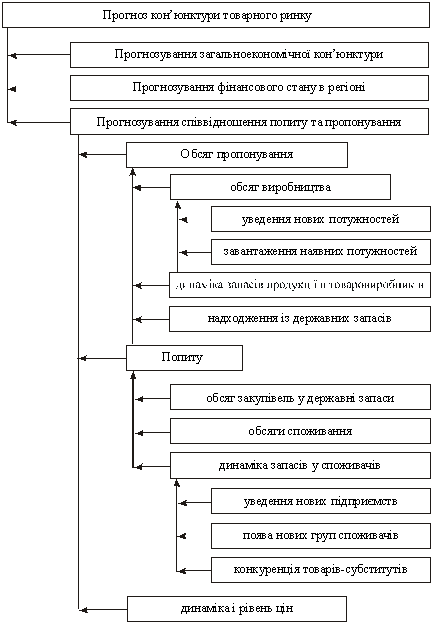 analyse du marché kon'yunkturi Algorithm
