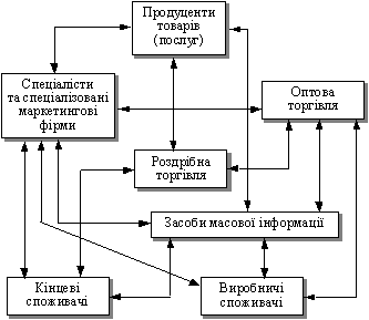 commercialisation Sub'єkti