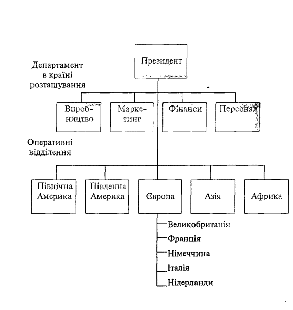 La structure globale regіonalna de divіzіonalna