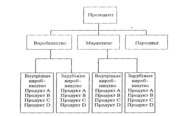 Funktsіonalna la structure globale