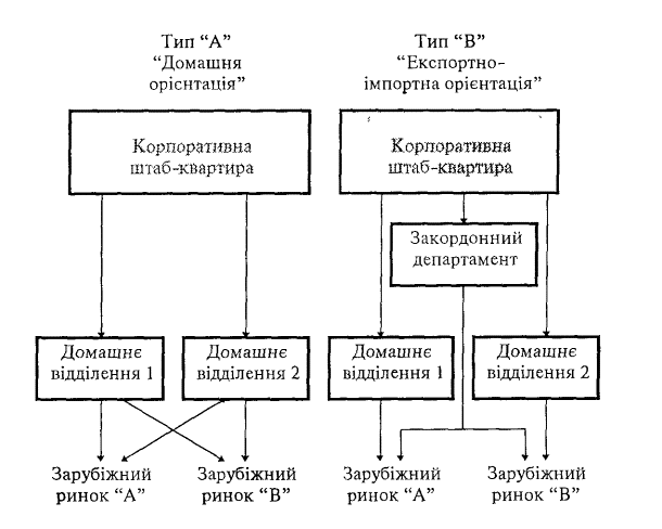 Rozpodіl povnovazhen dans organіzatsії mіzhnarodnih operatsіy