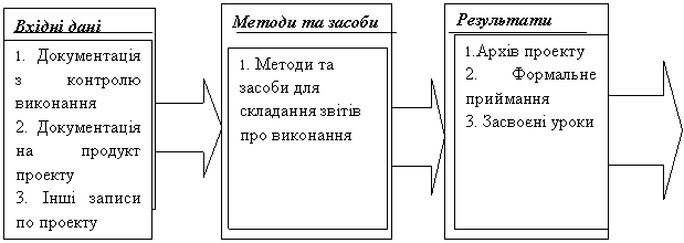 régime Logіchna admіnіstrativnogo zakrittya projet
