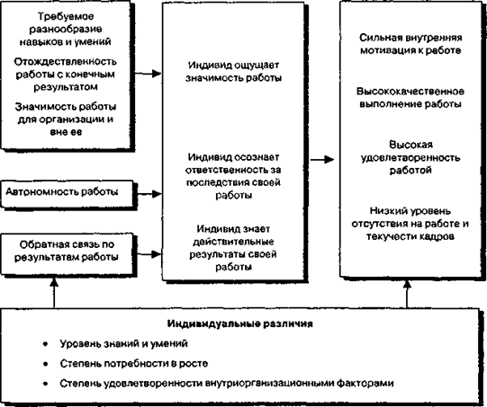 Principaux travaux harekteristiki
