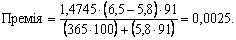 taux à terme