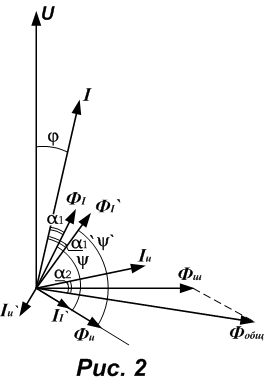 diagramme vectoriel