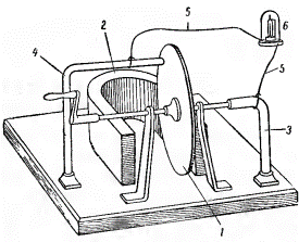 Aimant permanent générateur Faraday, connu sous le nom "disque de Faraday"
