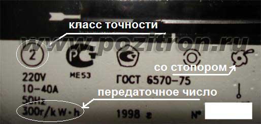 désignation du panneau de compteur électrique