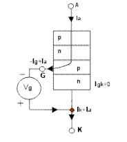 La distribution du courant dans la structure de thyristor GCT à l'arrêt