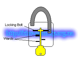 lockpick