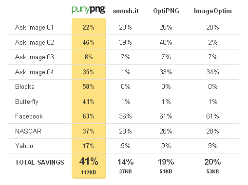 20+ d'excellents outils pour l'optimisation d'image 20+ превосходных инструментов для оптимизации изображений