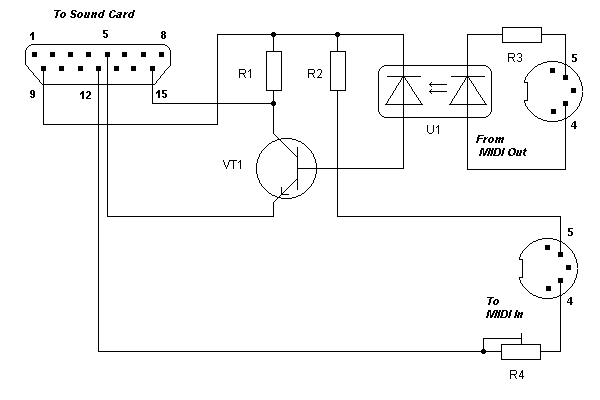 La carte audio de l'interface de l'appareil avec un instrument de musique via MIDI