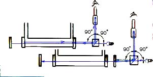 laser Réglage
