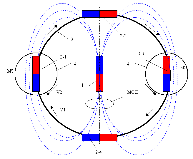 moteur magnétique orbital avec un aimant composite central - quasi-monopôle-orbital et aimant rotatif