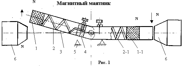 pendule magnétique