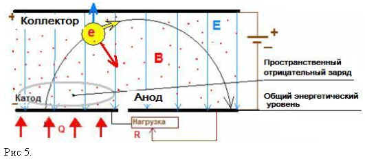 circuit générateur thermoionique