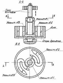 moteur général vue fuelless Alekseenko