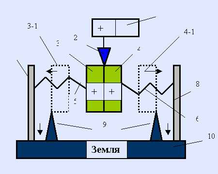 Le plus simple retour électropotentiel moteur