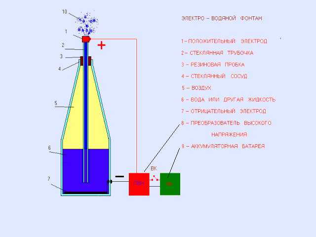 Ce processus, à mon avis, peut être appliquée avec succès, par exemple, comme un simple pompes à carburant électrostatiques sans contact, haute pression, par exemple dans les moteurs à injection de véhicules