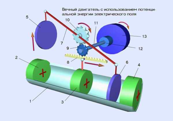 retour "Eternal" - moteur électret avant avec circuit électromagnétique auto-oscillant