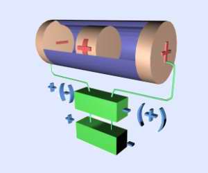 conception du moteur